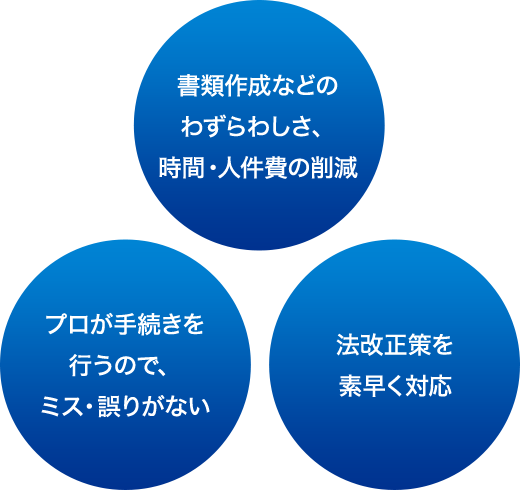 3つのメリット